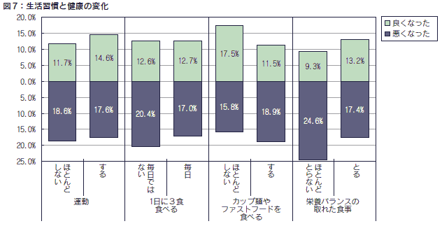 図7