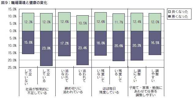 図9