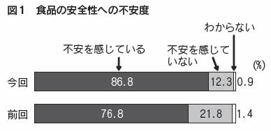 図1