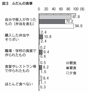 図3