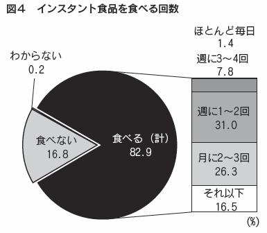 図4