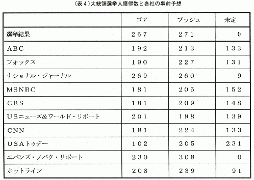 表4