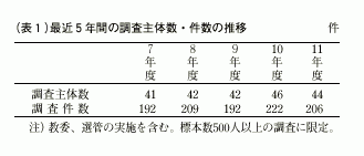 表1