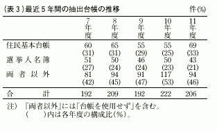 表3