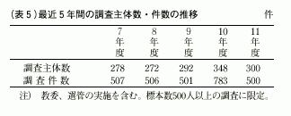 表5