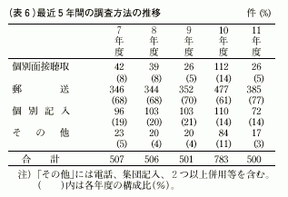 表6