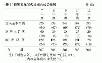 表7