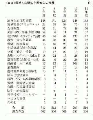 表8