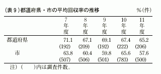 表9