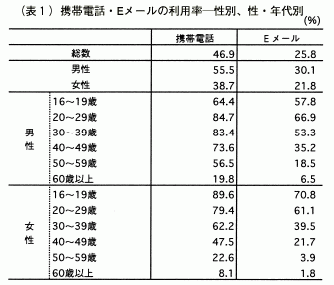 表1
