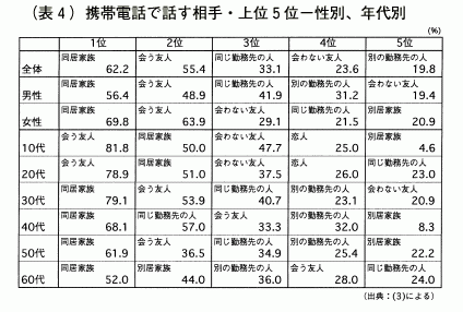 表4
