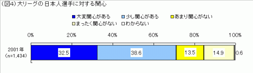 図4