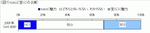 図7