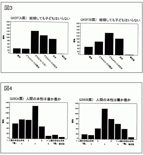 図3~4