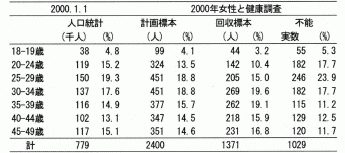表2