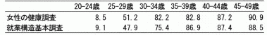 表4