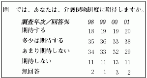 表1