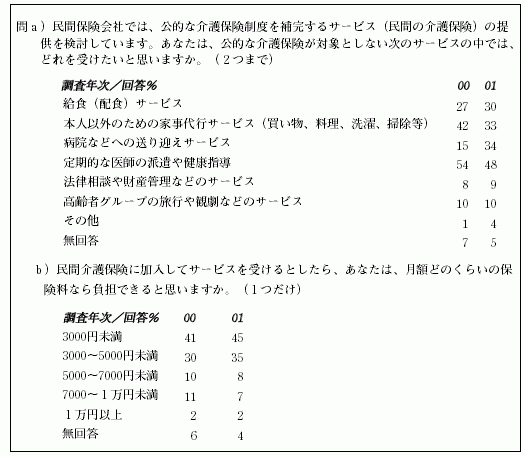 表2