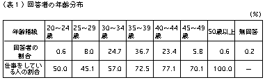 表1