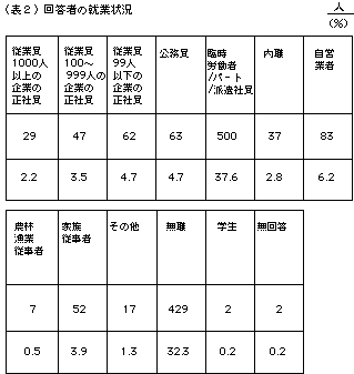 表2