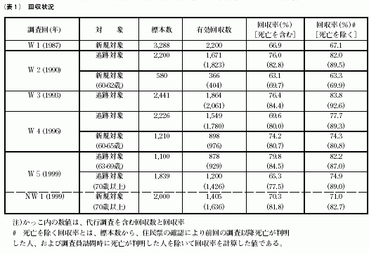 表1