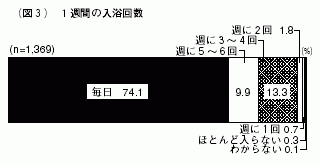 図3