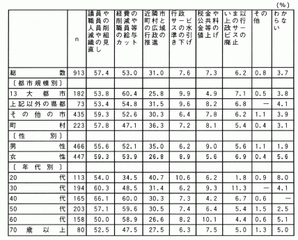 表1
