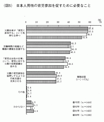 図5