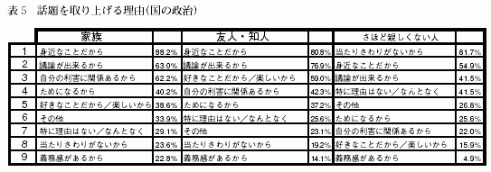表5