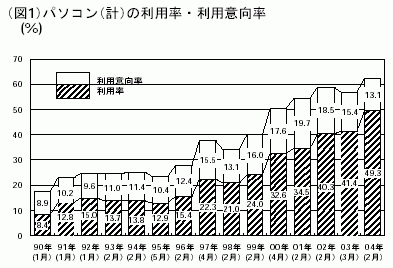 図1