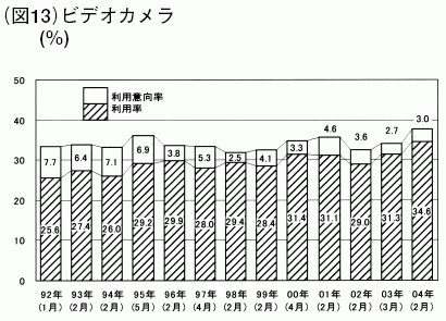 図13
