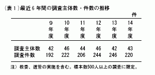 (表1)