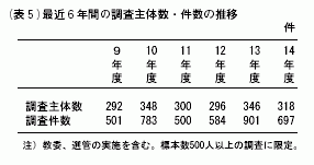 (表5)