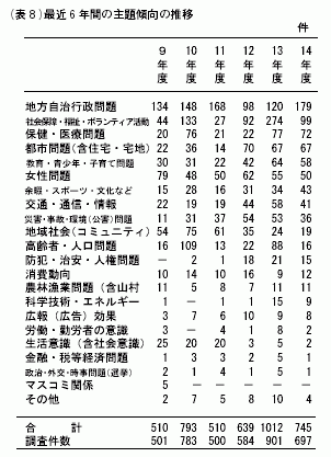 (表8)