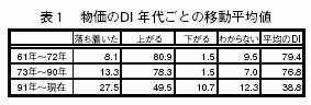 表1