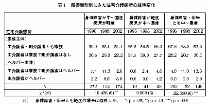 表1