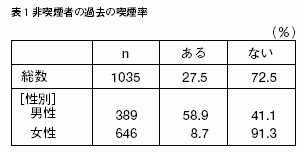 表1