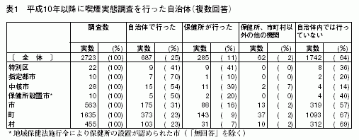 表1