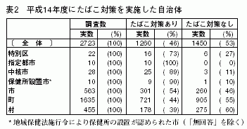 表2