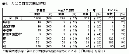 表3
