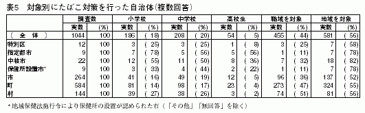 表5