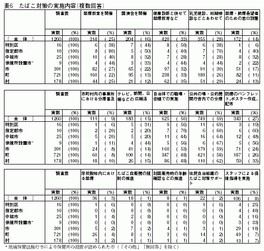 表6