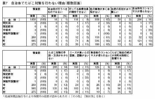 表7