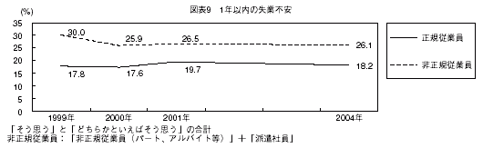 図表9