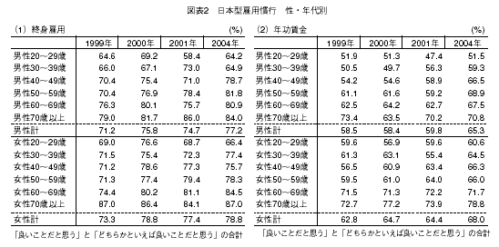 図表2