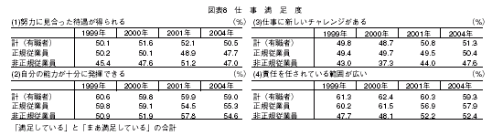 図表8