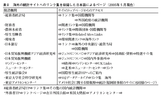 表B