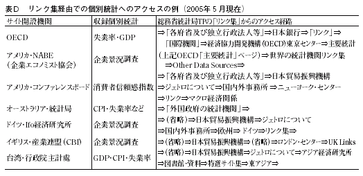 表D