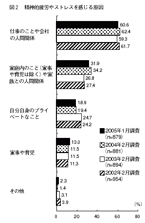 図2