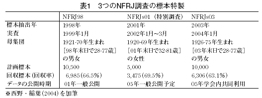 表1
